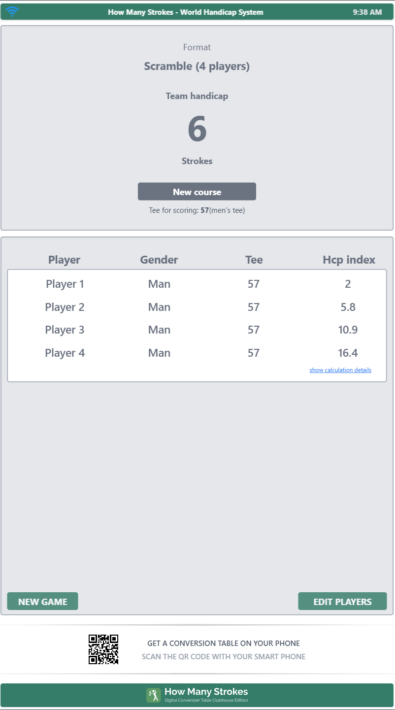 Handicap Allowances result